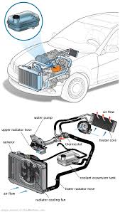 See B3009 repair manual